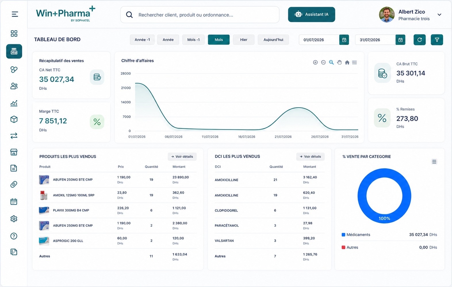 WinPlus Pharma - Tableau de bord principal avec vue temps réel des ventes et stocks
